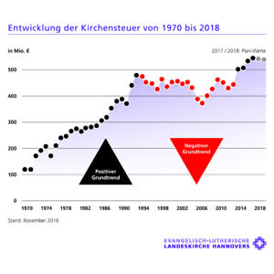 Kirchensteuer